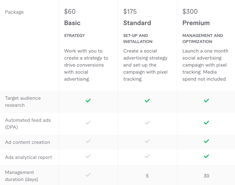 Digital Marketing Campaign Package