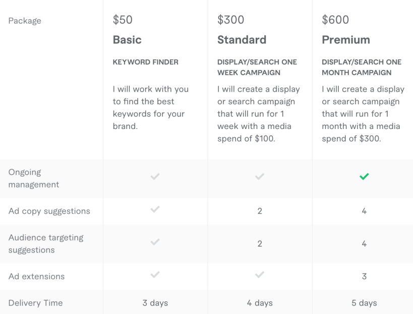 SEM Campaign Package